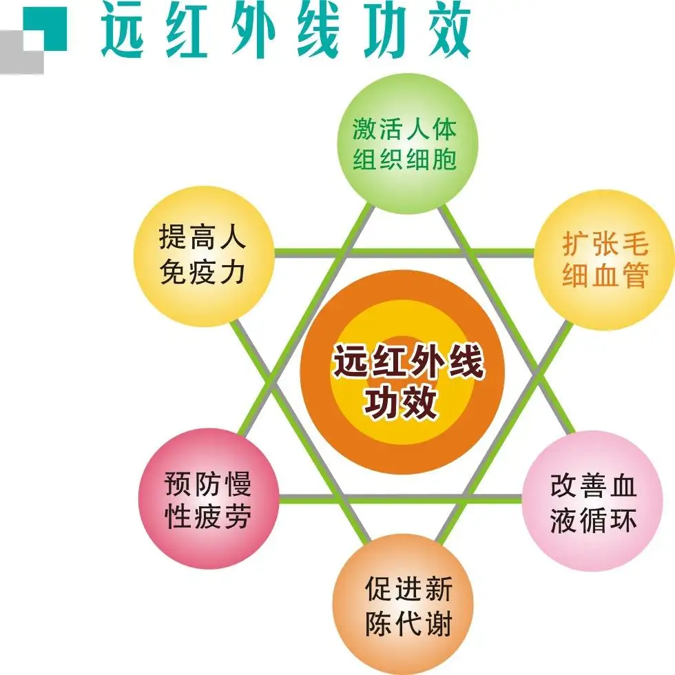 远红外能量：科学验证的终极养生之道
