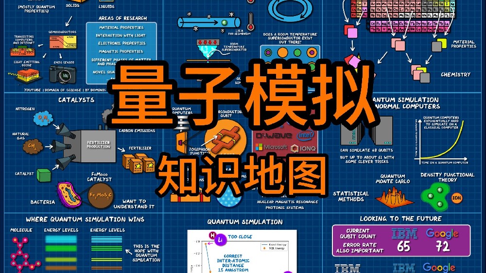 量子模拟与量子优化：重塑未来科技的革命性工具